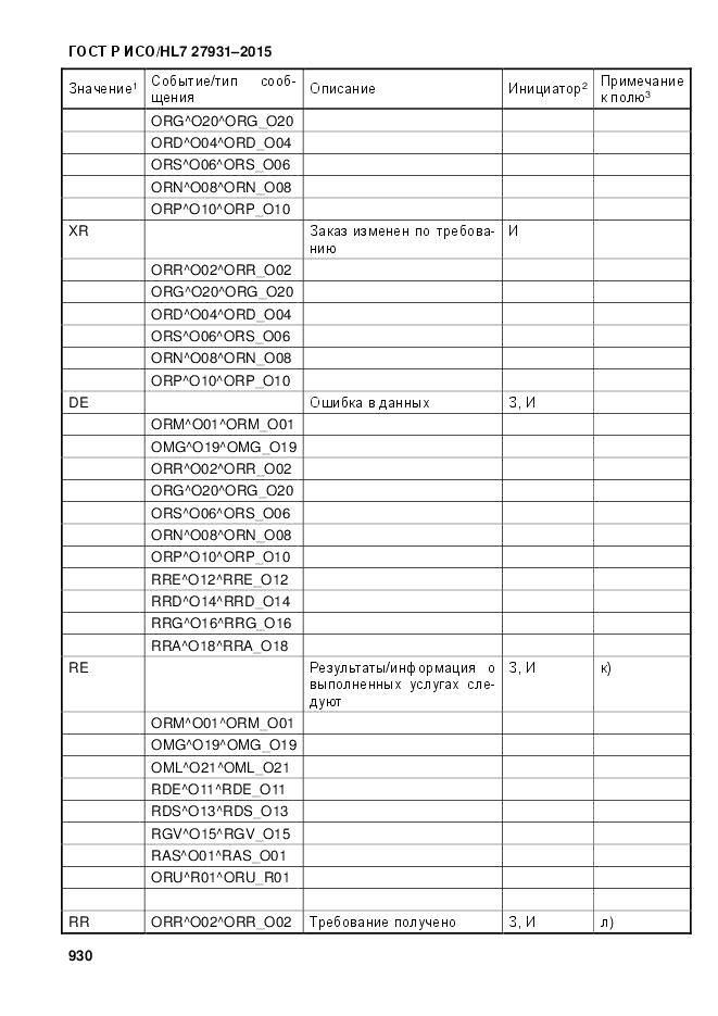 ГОСТ Р ИСО/HL 7 27931-2015, страница 937